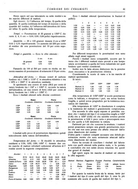 Corriere dei ceramisti rivista tecnica delle industrie ceramiche