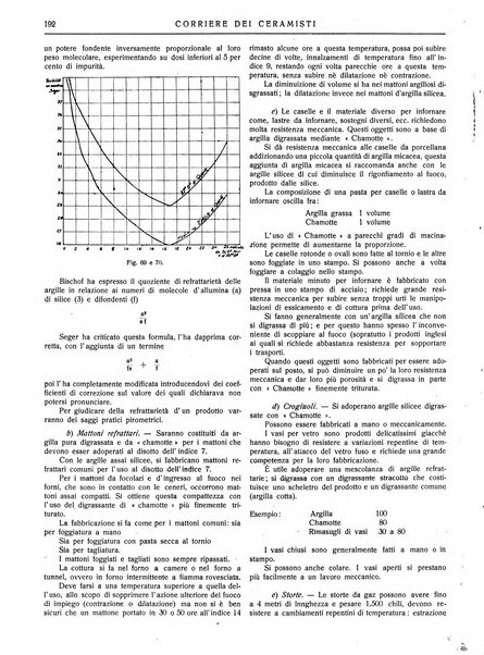 Corriere dei ceramisti rivista tecnica delle industrie ceramiche