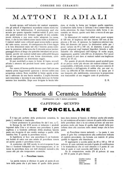 Corriere dei ceramisti rivista tecnica delle industrie ceramiche