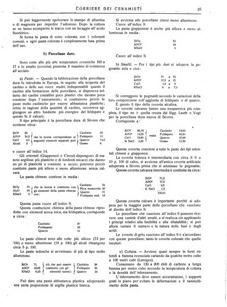 Corriere dei ceramisti rivista tecnica delle industrie ceramiche