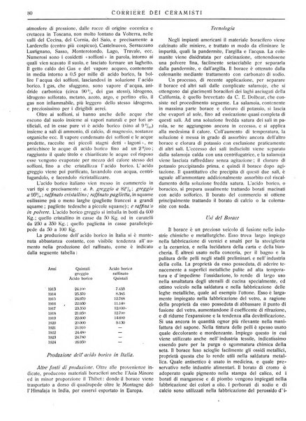 Corriere dei ceramisti rivista tecnica delle industrie ceramiche