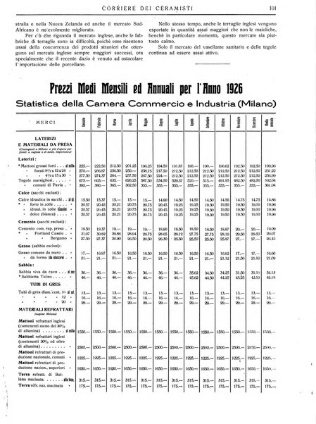 Corriere dei ceramisti rivista tecnica delle industrie ceramiche