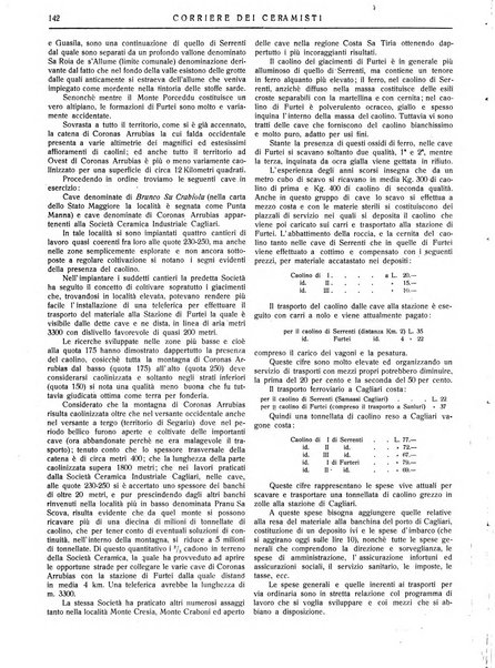 Corriere dei ceramisti rivista tecnica delle industrie ceramiche