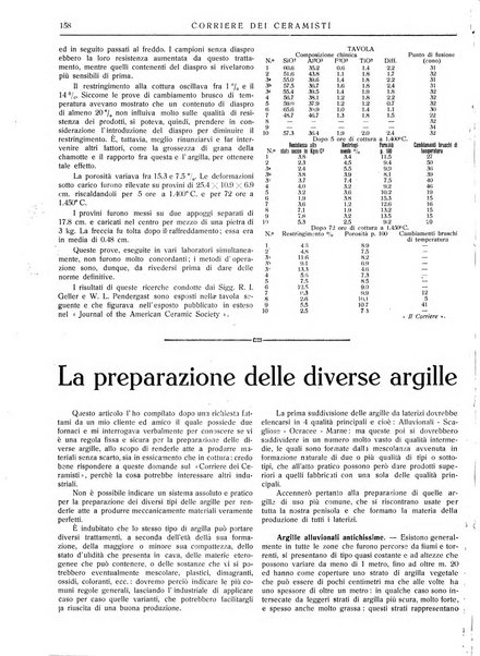 Corriere dei ceramisti rivista tecnica delle industrie ceramiche