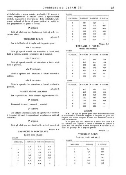 Corriere dei ceramisti rivista tecnica delle industrie ceramiche