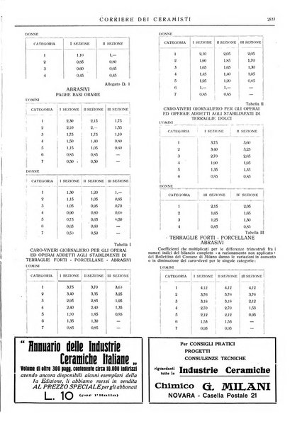 Corriere dei ceramisti rivista tecnica delle industrie ceramiche