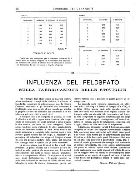 Corriere dei ceramisti rivista tecnica delle industrie ceramiche