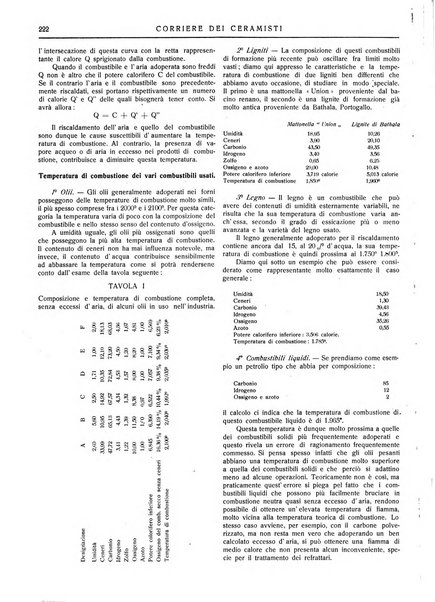 Corriere dei ceramisti rivista tecnica delle industrie ceramiche