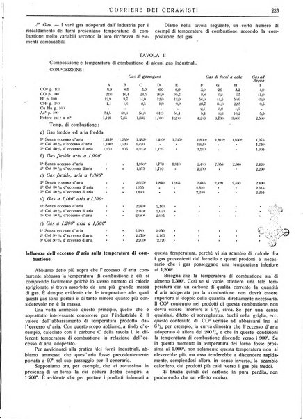 Corriere dei ceramisti rivista tecnica delle industrie ceramiche