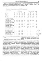 giornale/UM10010280/1927/unico/00000267