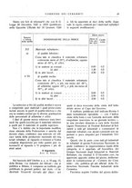 giornale/UM10010280/1928/unico/00000031