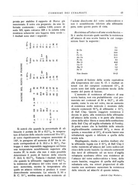 Corriere dei ceramisti rivista tecnica delle industrie ceramiche