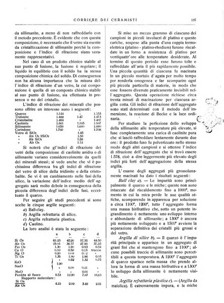 Corriere dei ceramisti rivista tecnica delle industrie ceramiche