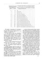 giornale/UM10010280/1930/unico/00000065
