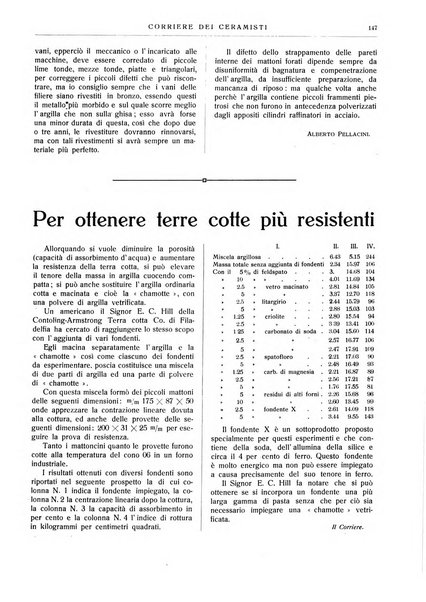 Corriere dei ceramisti rivista tecnica delle industrie ceramiche