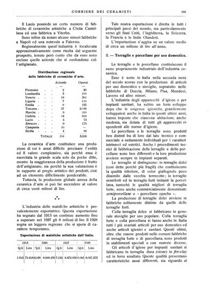 Corriere dei ceramisti rivista tecnica delle industrie ceramiche