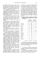 giornale/UM10010280/1930/unico/00000205