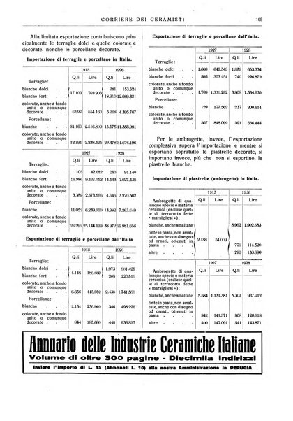 Corriere dei ceramisti rivista tecnica delle industrie ceramiche