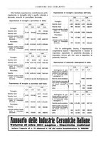 giornale/UM10010280/1930/unico/00000207
