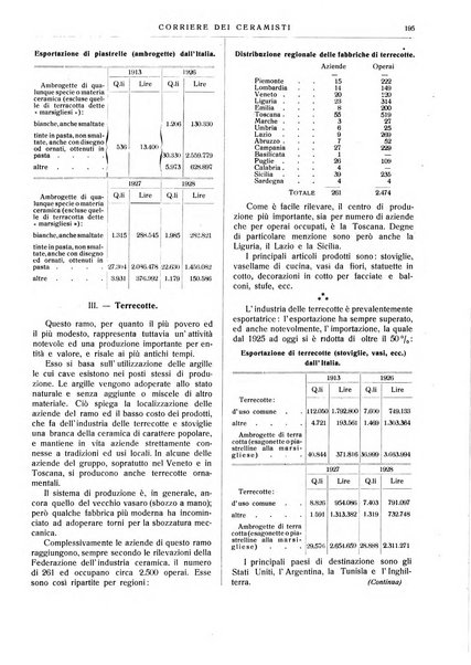 Corriere dei ceramisti rivista tecnica delle industrie ceramiche