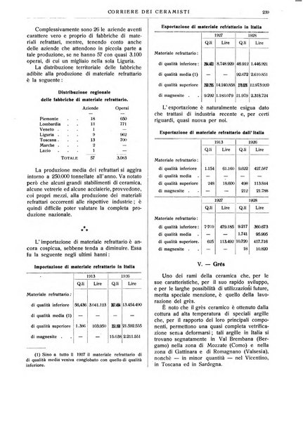 Corriere dei ceramisti rivista tecnica delle industrie ceramiche