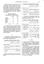 giornale/UM10010280/1930/unico/00000259