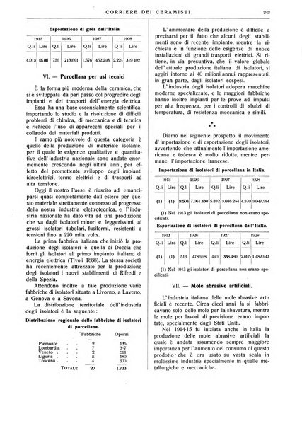 Corriere dei ceramisti rivista tecnica delle industrie ceramiche