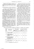 giornale/UM10010280/1930/unico/00000283