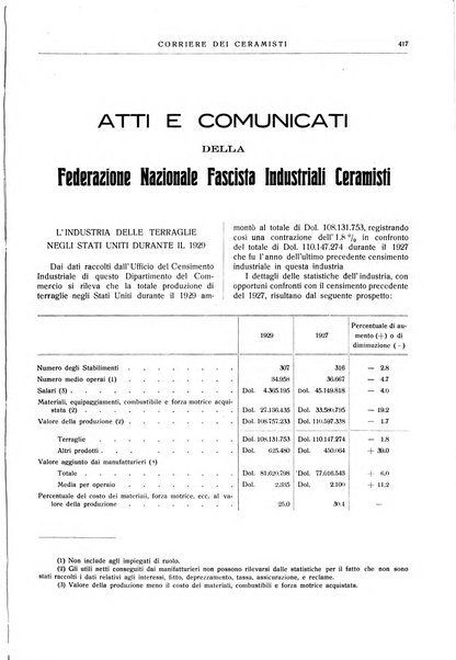 Corriere dei ceramisti rivista tecnica delle industrie ceramiche