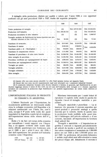 Corriere dei ceramisti rivista tecnica delle industrie ceramiche