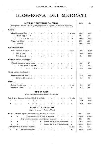 Corriere dei ceramisti rivista tecnica delle industrie ceramiche