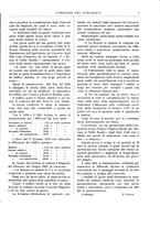 giornale/UM10010280/1931/unico/00000011