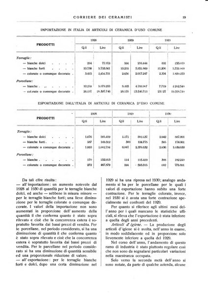 Corriere dei ceramisti rivista tecnica delle industrie ceramiche