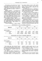 giornale/UM10010280/1931/unico/00000031