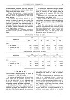 giornale/UM10010280/1931/unico/00000033