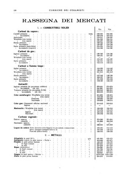 Corriere dei ceramisti rivista tecnica delle industrie ceramiche