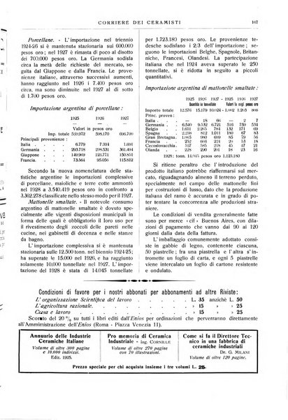 Corriere dei ceramisti rivista tecnica delle industrie ceramiche