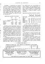 giornale/UM10010280/1931/unico/00000173