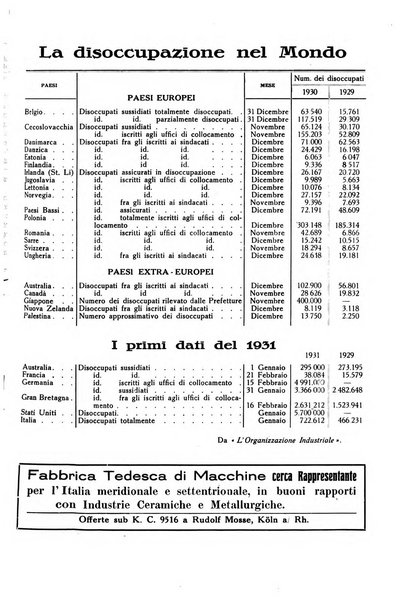 Corriere dei ceramisti rivista tecnica delle industrie ceramiche