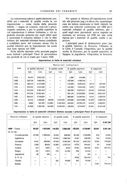 Corriere dei ceramisti rivista tecnica delle industrie ceramiche