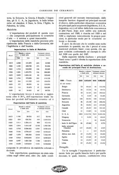 Corriere dei ceramisti rivista tecnica delle industrie ceramiche