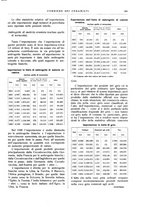 giornale/UM10010280/1931/unico/00000217