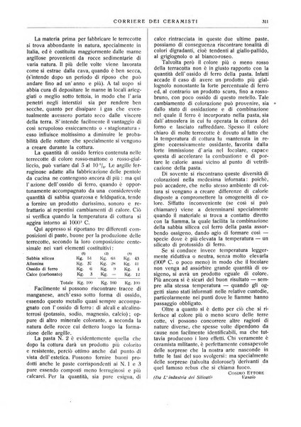 Corriere dei ceramisti rivista tecnica delle industrie ceramiche