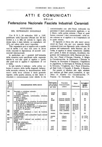 Corriere dei ceramisti rivista tecnica delle industrie ceramiche