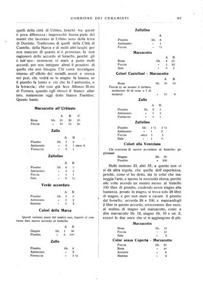 Corriere dei ceramisti rivista tecnica delle industrie ceramiche