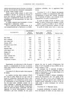 giornale/UM10010280/1932/unico/00000083