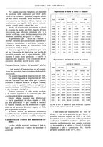giornale/UM10010280/1932/unico/00000203