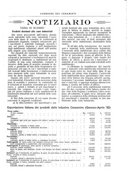 Corriere dei ceramisti rivista tecnica delle industrie ceramiche