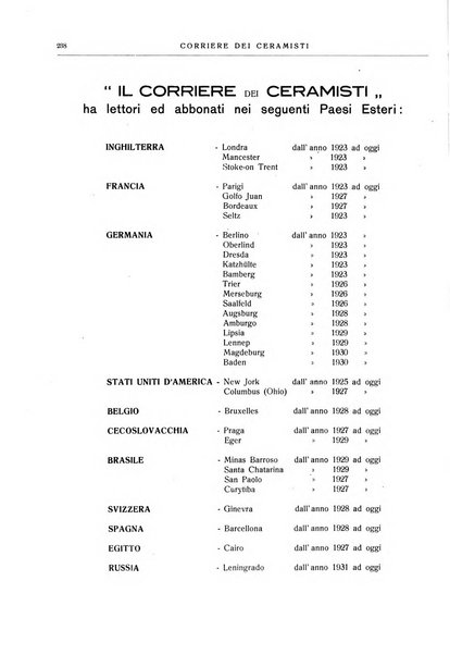 Corriere dei ceramisti rivista tecnica delle industrie ceramiche