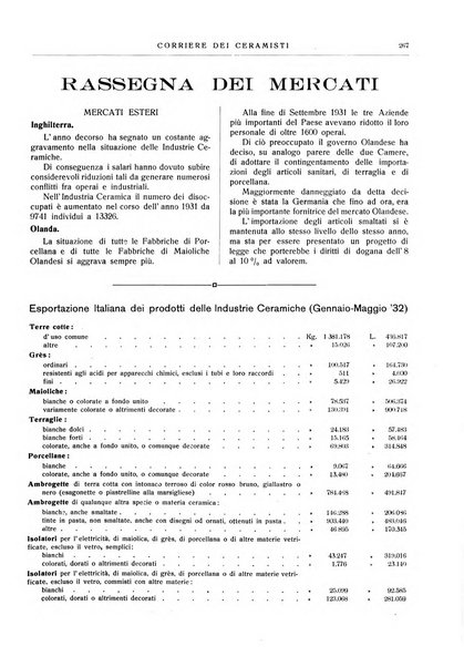 Corriere dei ceramisti rivista tecnica delle industrie ceramiche